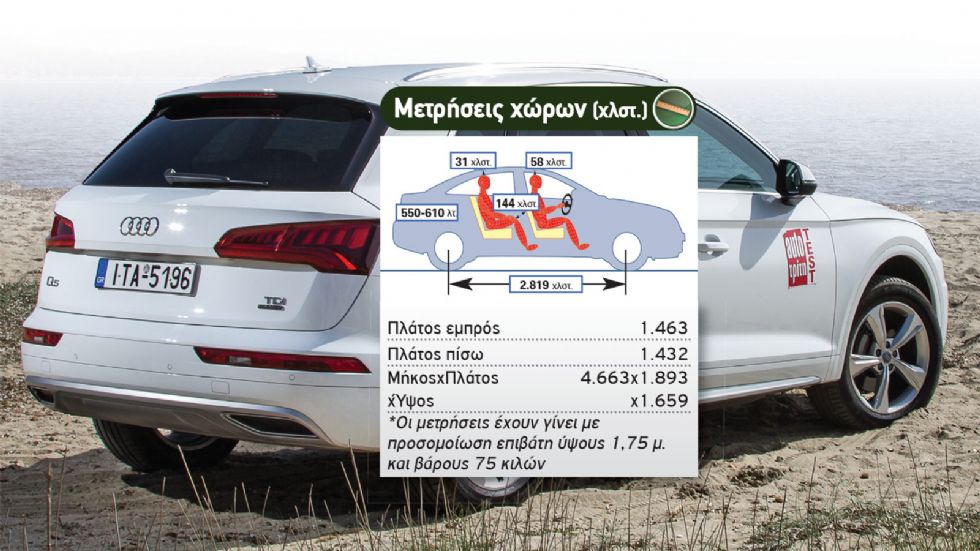 Δοκιμή: Νέο Audi Q5