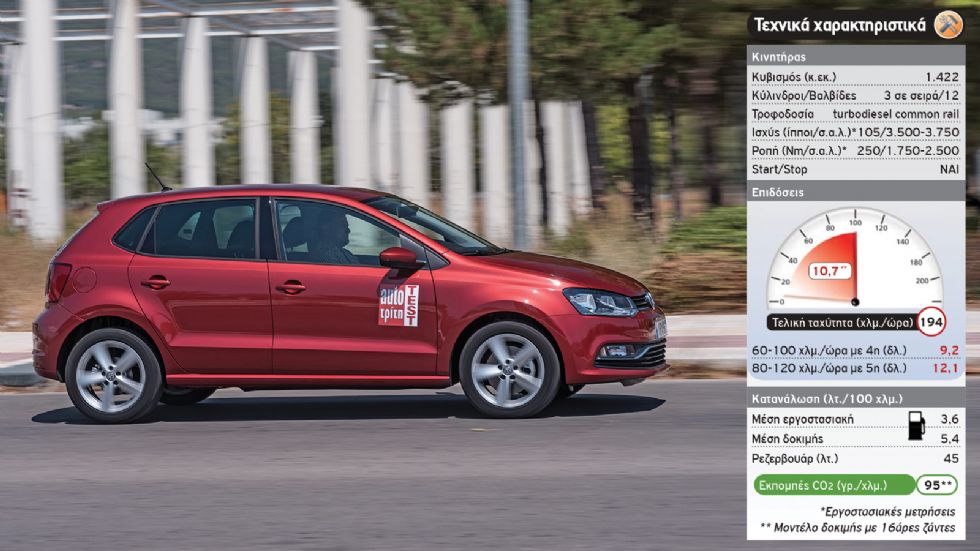 Test: VW Polo 1,4 TDI