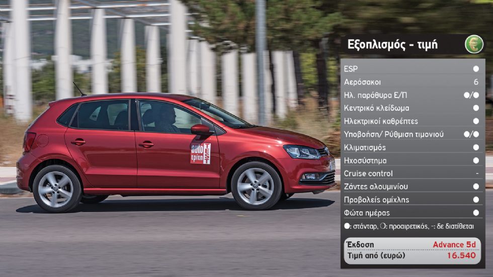 Πως τα καταφέρνει στην πράξη το ισχυρότερο VW Polo diesel;