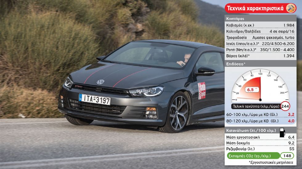 Test: VW Scirocco GTS