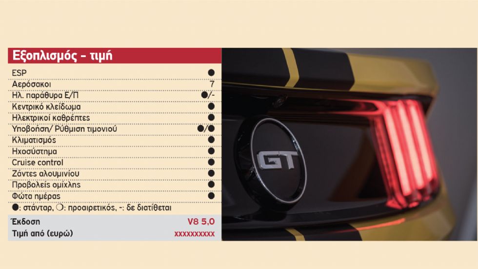 Premium Δοκιμή: Ford Mustang GT | 5λιτρο «κτήνος» με 421 PS