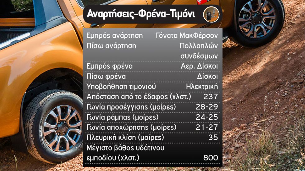Ranger Wildtrak: «Αγρότης» που πάει παντού & χαίρεσαι να οδηγείς!