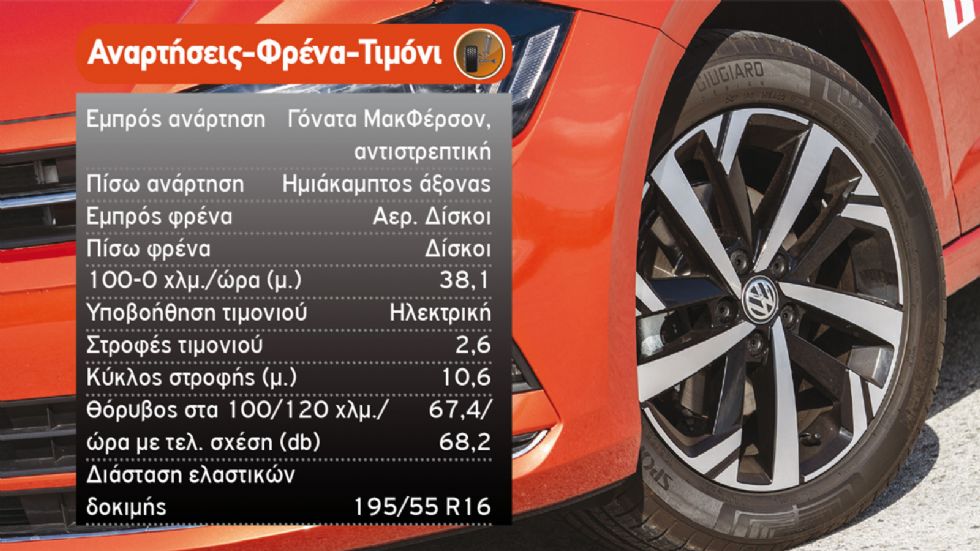 Δοκιμή: VW Polo με 115 PS