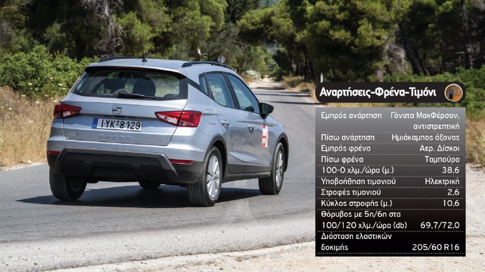 Δοκιμή: SEAT Arona TGI