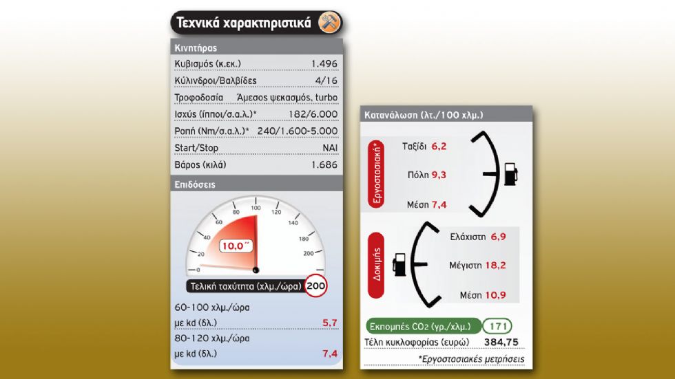 182 άλογα από 1,5 λτ.