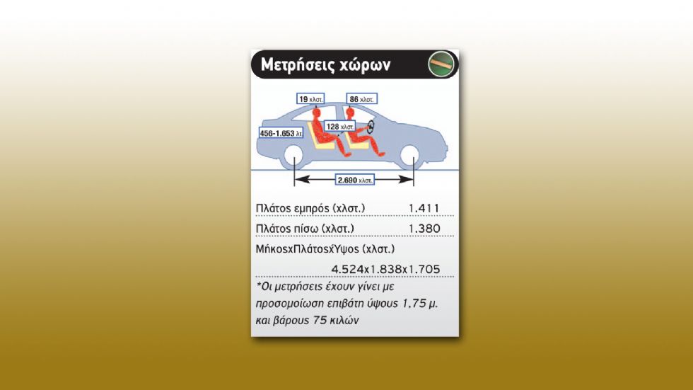 182 άλογα από 1,5 λτ.