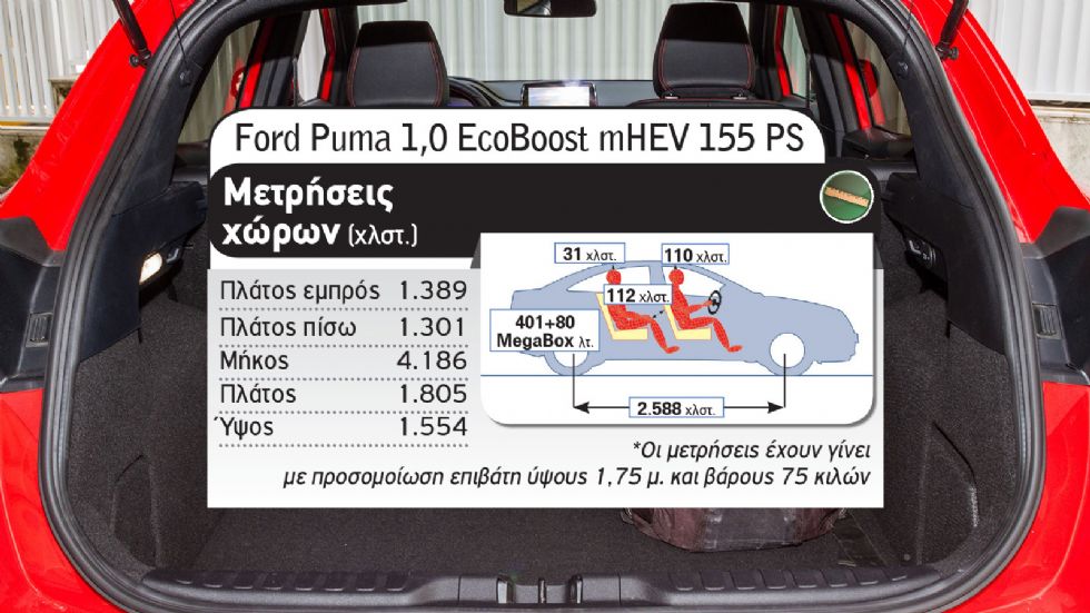Ford Puma mild hybrid Vs Hyundai Kona hybrid