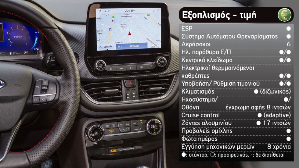 Ford Puma mild hybrid Vs Hyundai Kona hybrid