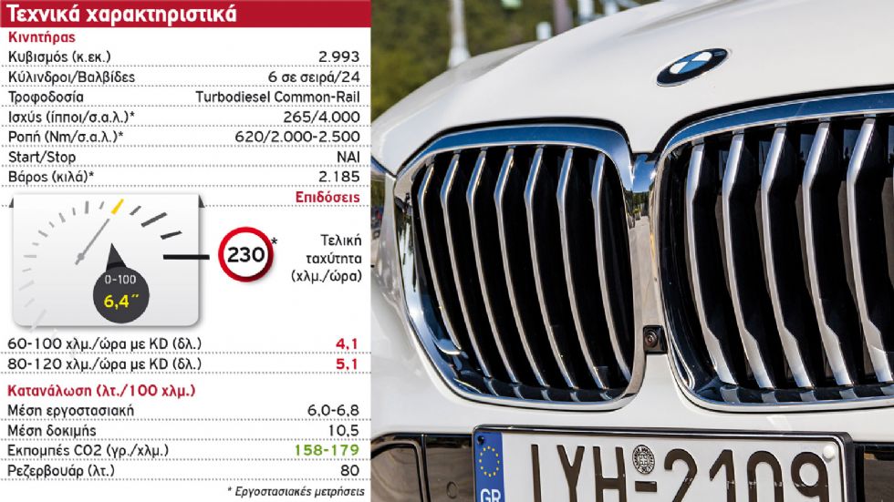 Δοκιμή: Νέα BMW X5 30d