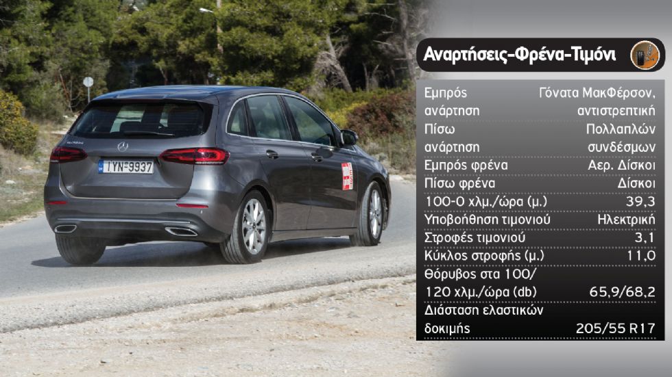 Δοκιμή: Mercedes B 200 d