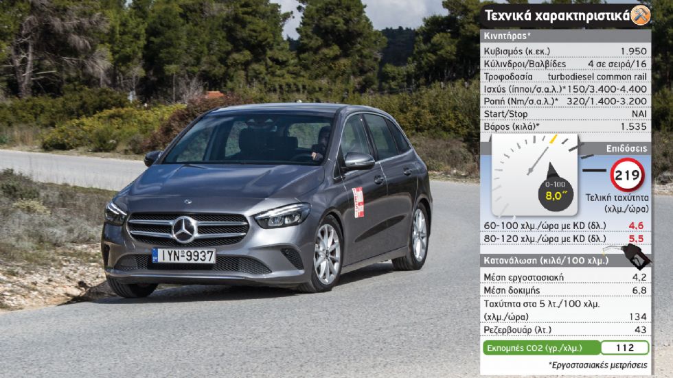 Δοκιμή: Mercedes B 200 d