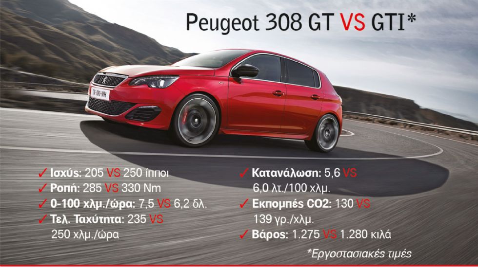 Peugeot 308 GT VS GTI*