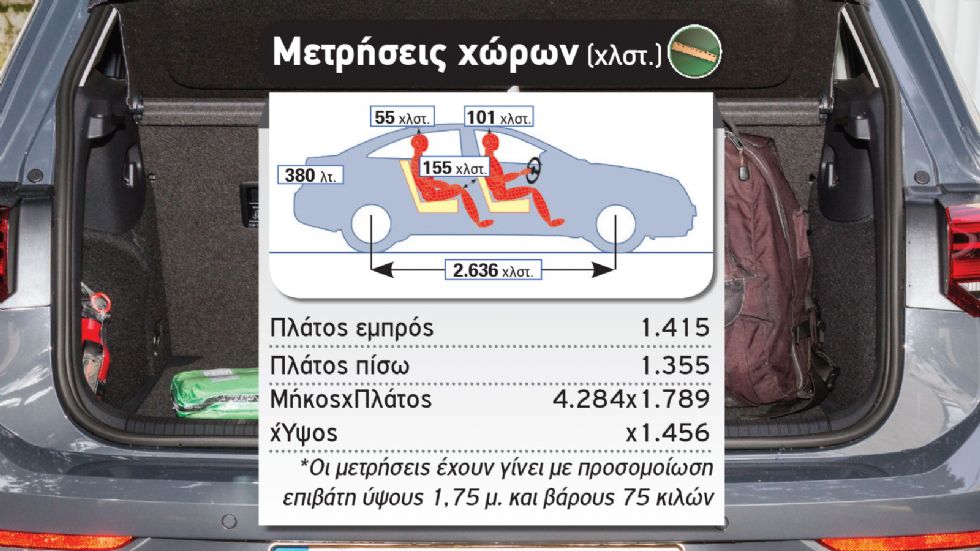 Δοκιμή: Νέο VW Golf με 150 PS