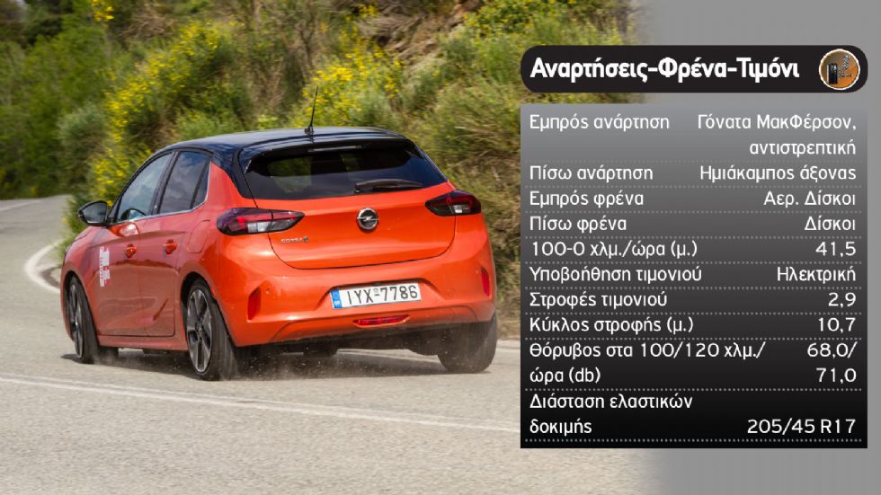 To μεγάλο βάρος του Opel Corsa-e δεν κρύβεται αν παρασυρθείς από το σπορφίφ στήσιμο, που ήταν απαραίτητο για να ελεγχθούν τα 345 παραπάνω κιλά, που πρόσθεσε η μπαταρία.