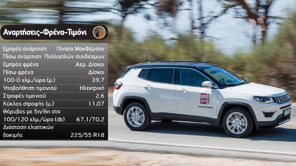 Δοκιμή: Jeep Compass με 150 PS