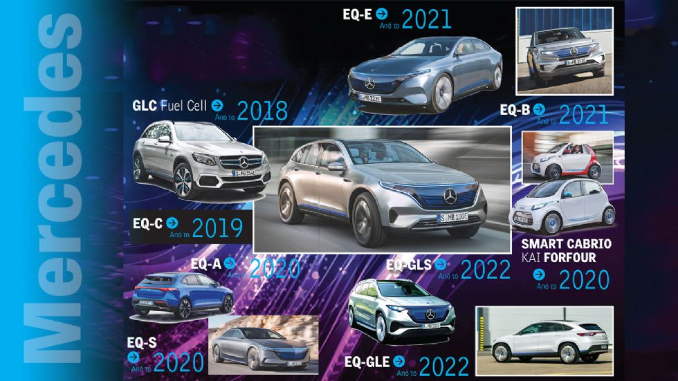 Η επόμενη 5ετία, θα είναι full ηλεκτρική για την Mercedes με 10 νέα ηλεκτρικά μοντέλα.