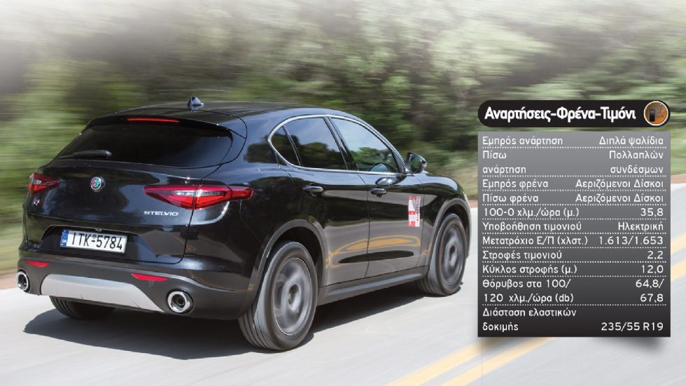 Δοκιμή: Νέα Alfa Romeo Stelvio με 210 PS