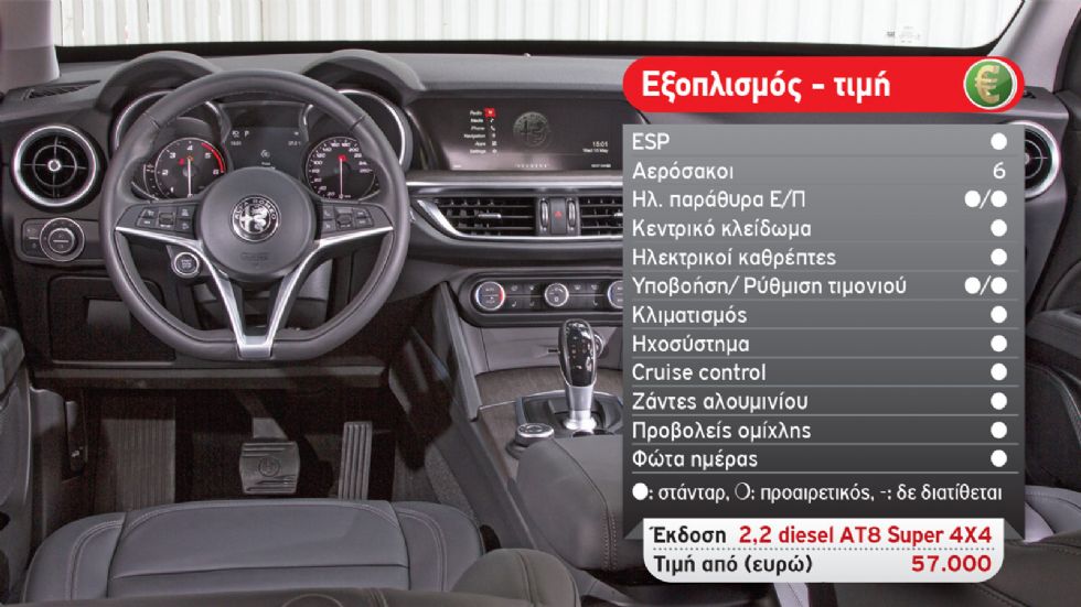 Δοκιμή: Νέα Alfa Romeo Stelvio με 210 PS