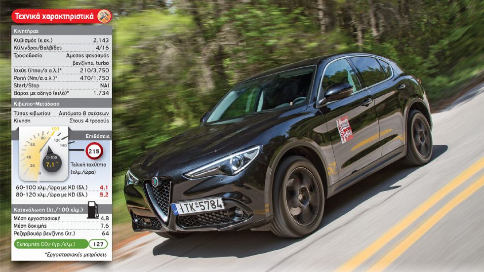 Δοκιμή: Νέα Alfa Romeo Stelvio με 210 PS