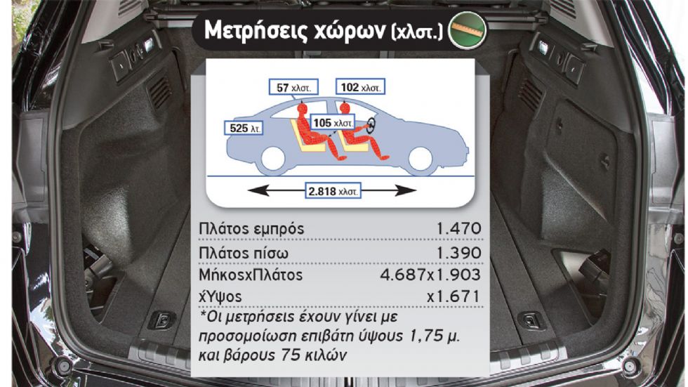 Δοκιμή: Νέα Alfa Romeo Stelvio με 210 PS