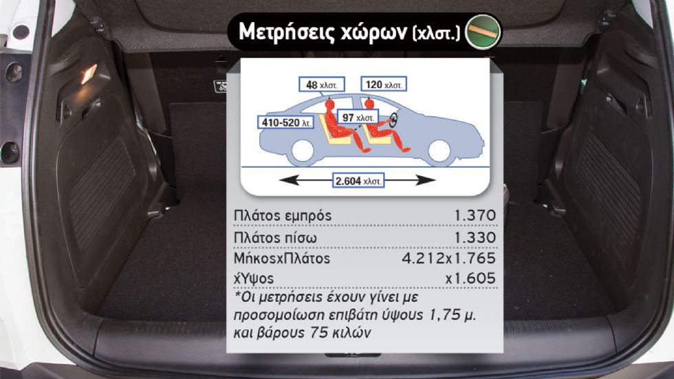 Δοκιμή: Opel Crossland X 1,6 Ecotec D