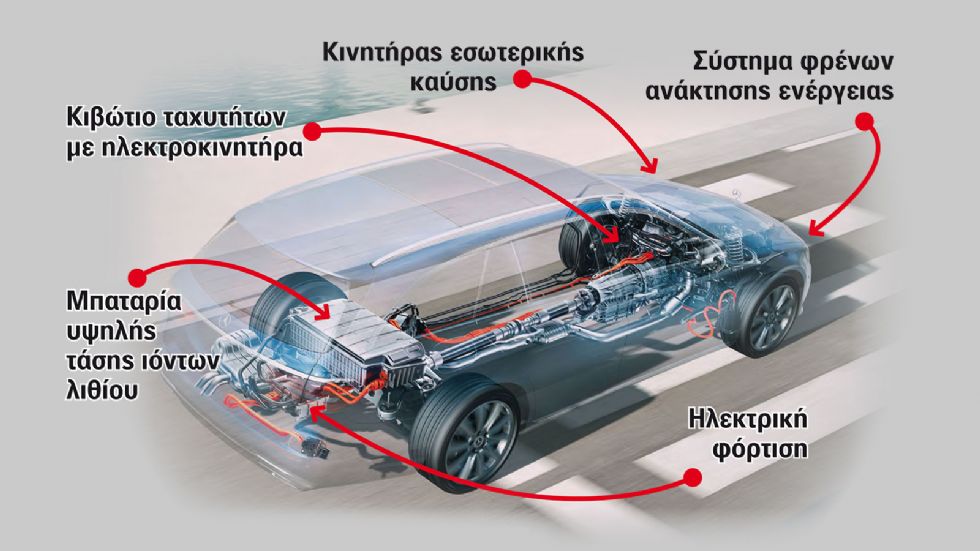 Τα μέρη του Plug-In υβριδικού συστήματος της Mercedes.