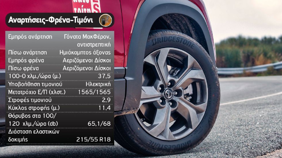 Δοκιμή: Νέο Mazda MX-30 με 145 PS