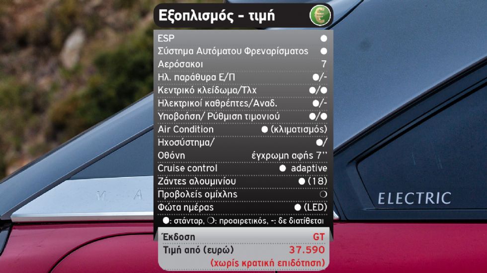 Δοκιμή: Νέο Mazda MX-30 με 145 PS