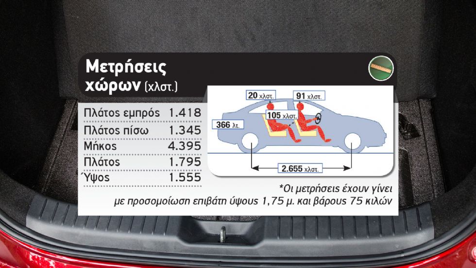 Δοκιμή: Νέο Mazda MX-30 με 145 PS