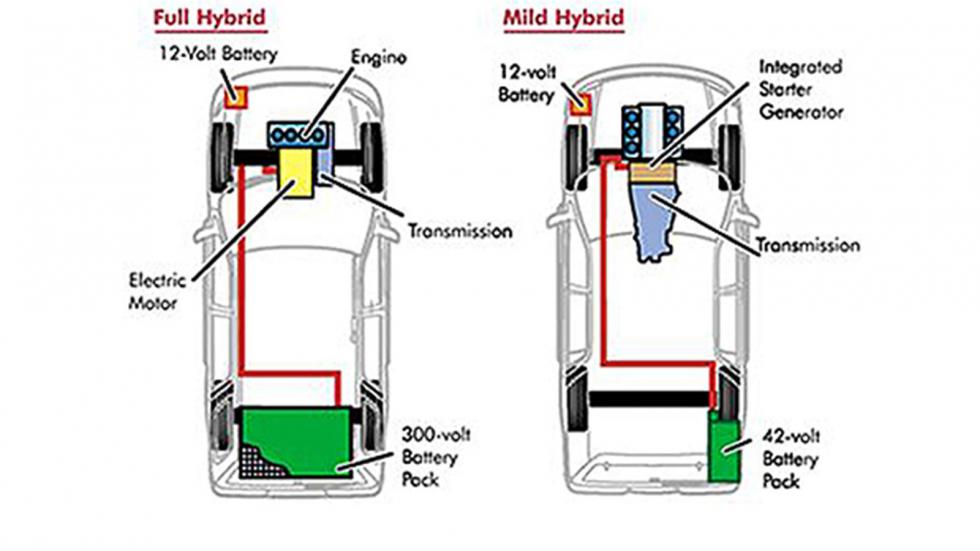 Tech: Γιατί τα αποκαλούν «ήπια» τα mild-Hybrid;