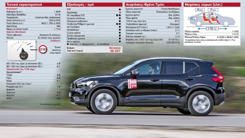 Δοκιμή: Volvo XC40 D4 AWD