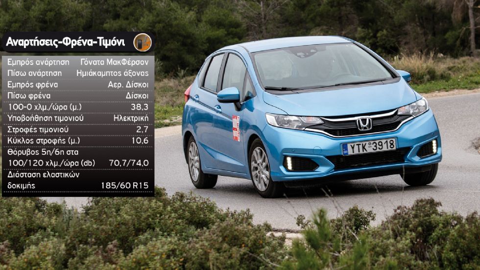 Δοκιμή: Honda Jazz με 102 άλογα