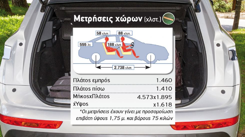 Δοκιμή: Νέο DS 7 Crossback E-Tense 