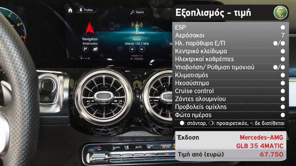 Δοκιμή: Mercedes-AMG GLB 35 με 306 PS