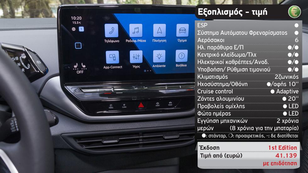 Δοκιμή: Νέο Volkswagen ID.4