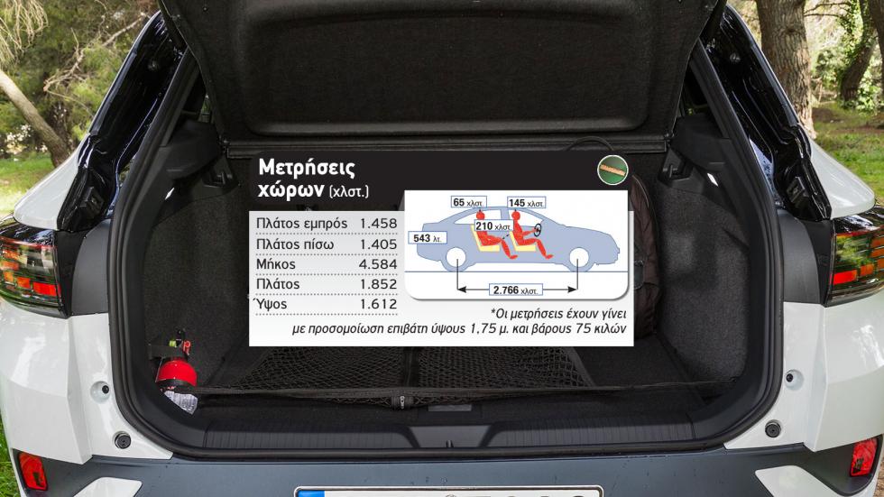 Δοκιμή: Νέο Volkswagen ID.4
