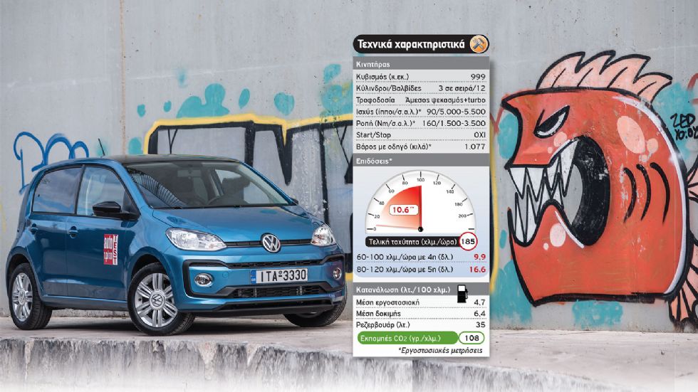 Test: VW Up! με 90 PS
