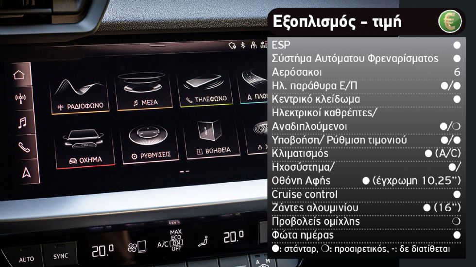 Τα «βασικά» premium: Audi A3 Vs Mercedes A-Class