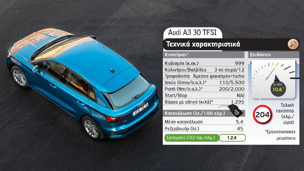 Τα «βασικά» premium: Audi A3 Vs Mercedes A-Class