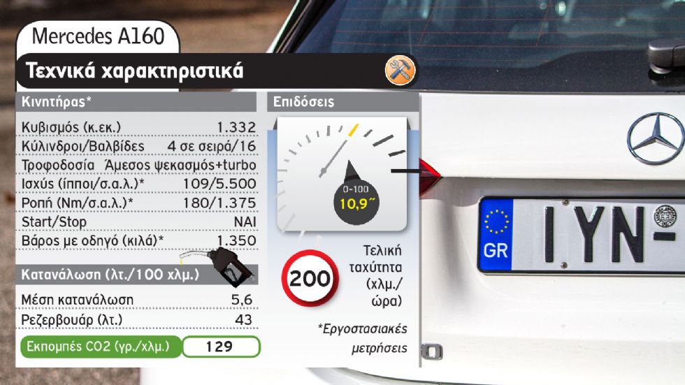 Τα «βασικά» premium: Audi A3 Vs Mercedes A-Class