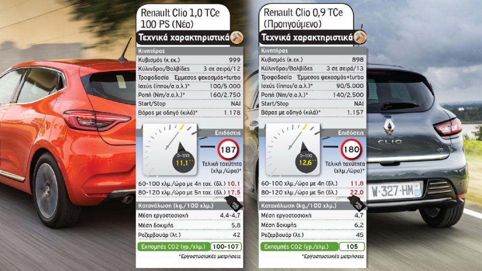 Renault Clio: New Vs Old