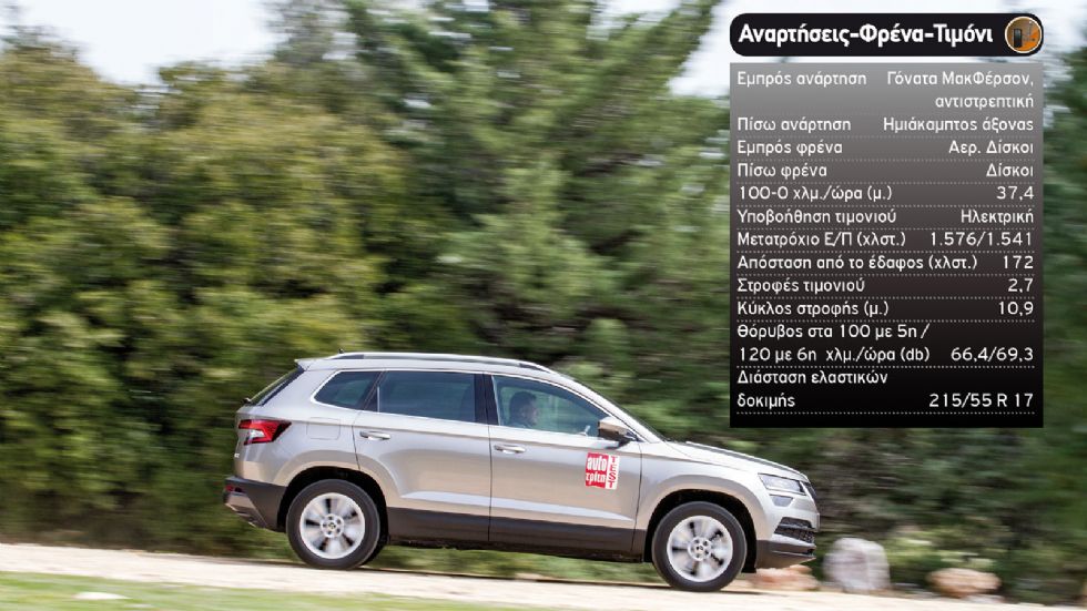 Δοκιμή: Skoda Karoq 1,6 TDI 116 PS