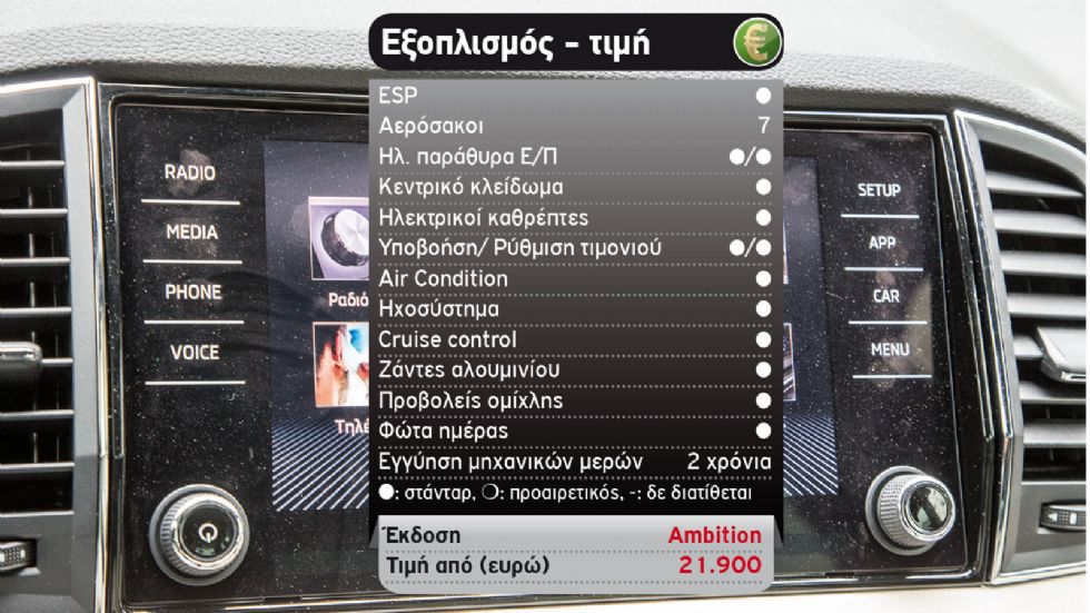 Δοκιμή: Skoda Karoq 1,6 TDI 116 PS