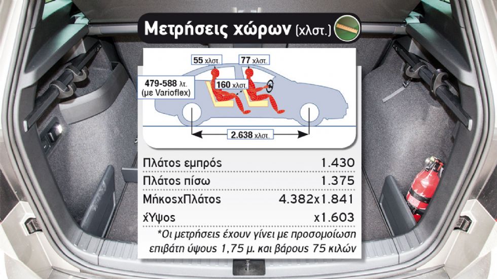 Δοκιμή: Skoda Karoq 1,6 TDI 116 PS