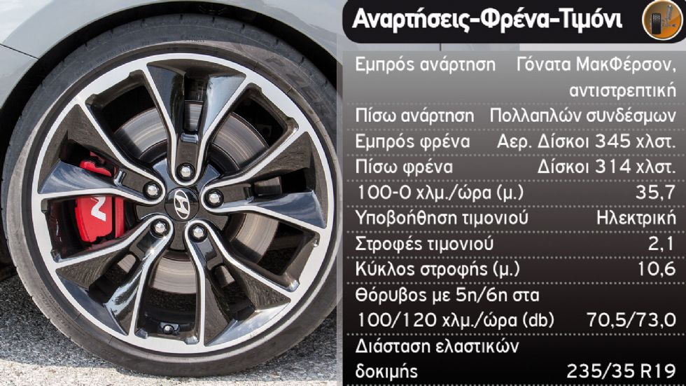 Δοκιμή: Hyundai i30 Fastback N 