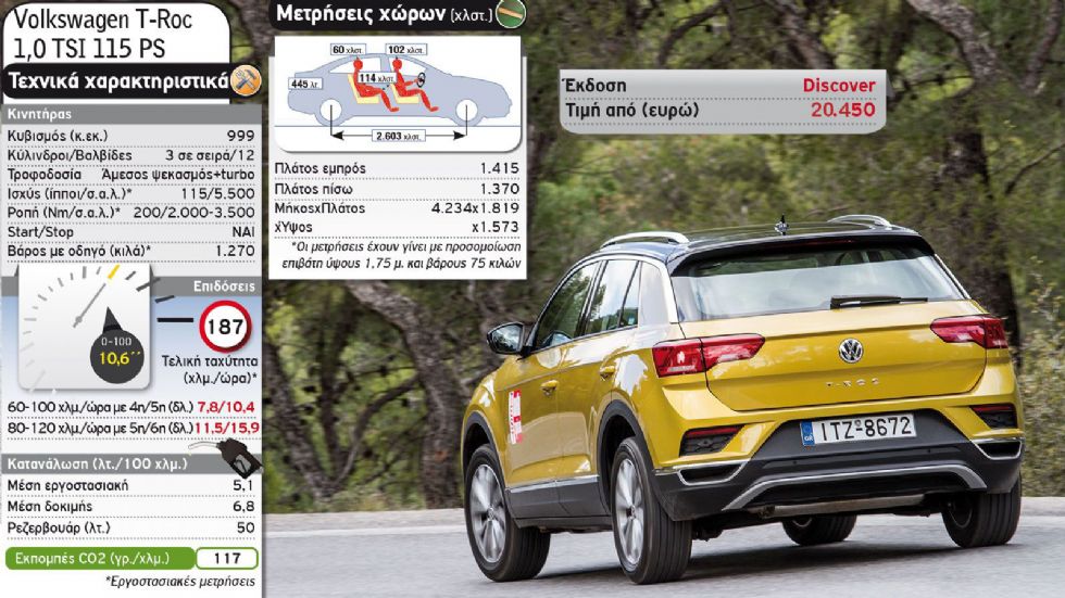 Hyundai Kona VS VW T-Roc