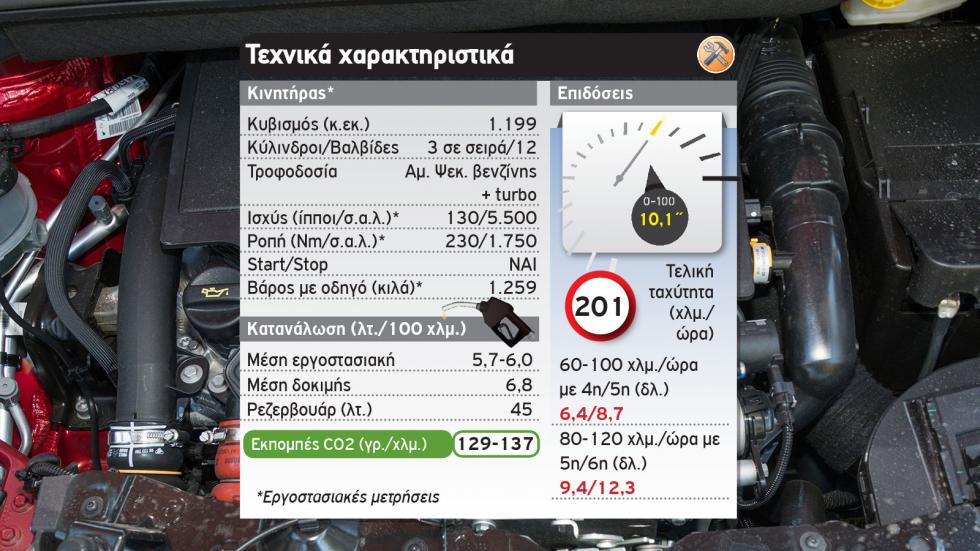 Δοκιμή: Ανανεωμένο Opel Crossland