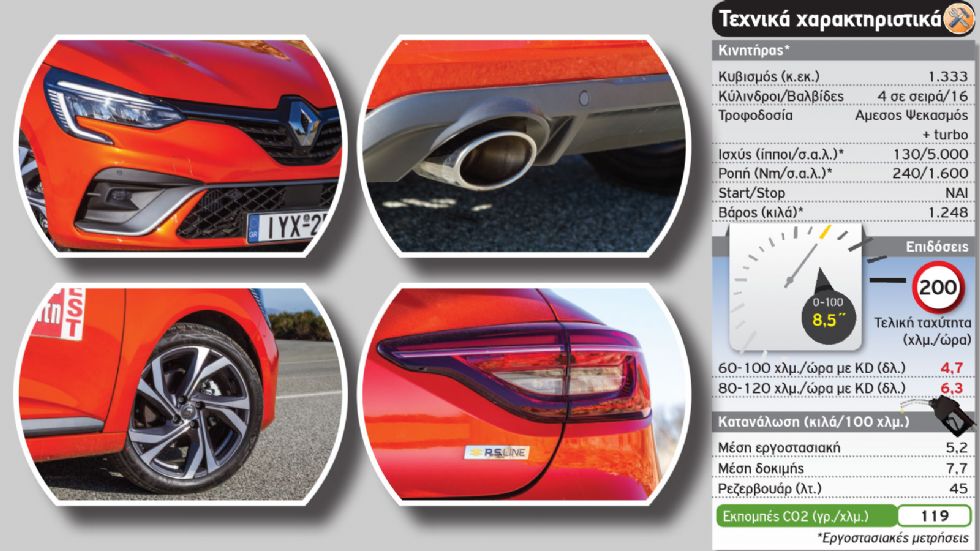 Το Renault Clio της δοκιμής χρησιμοποιεί ένα από τα καλύτερα μοτέρ της αγοράς.