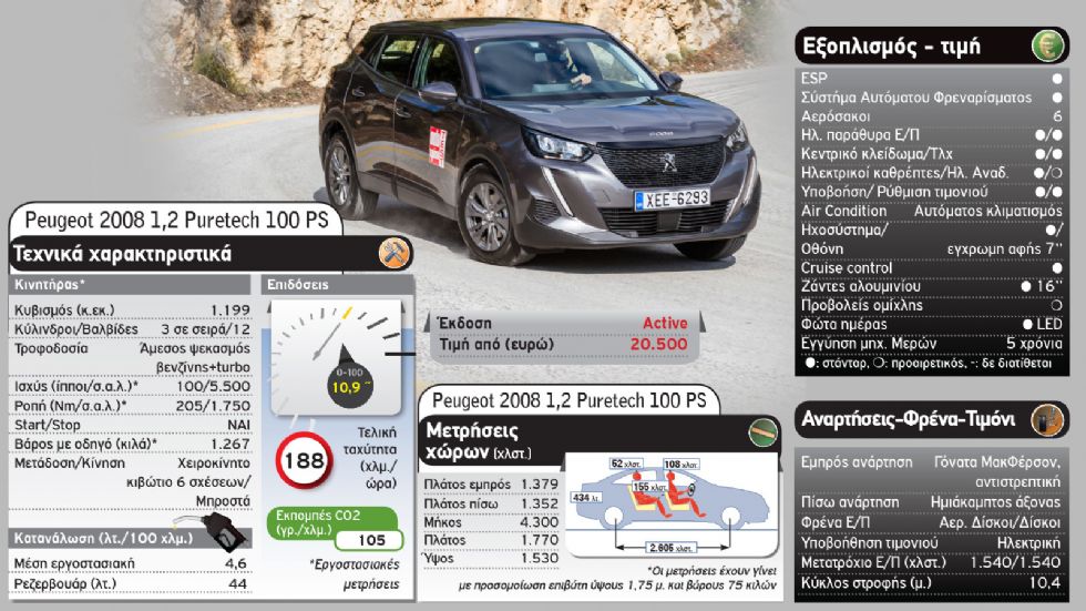 Peugeot 2008 Vs MINI Countryman 