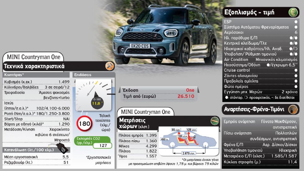 Peugeot 2008 Vs MINI Countryman 